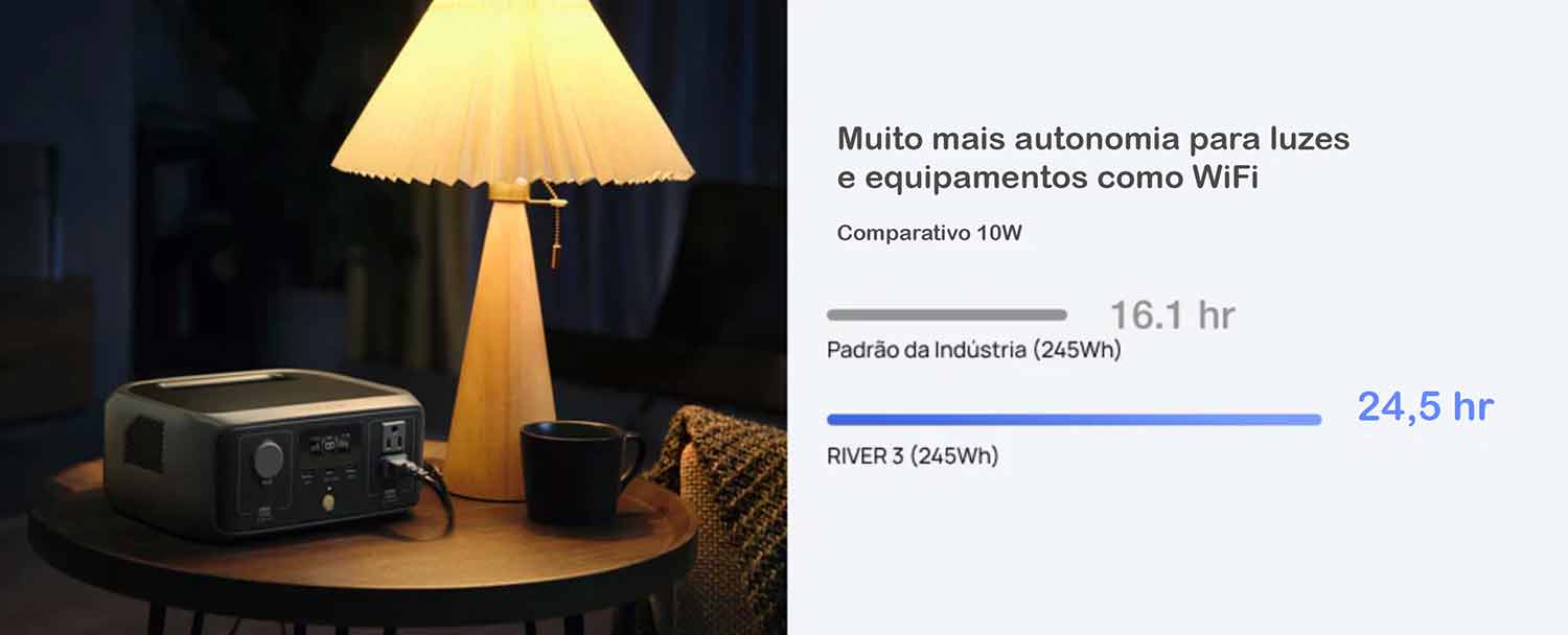EcoFlow River 3 Muito mais autonomia