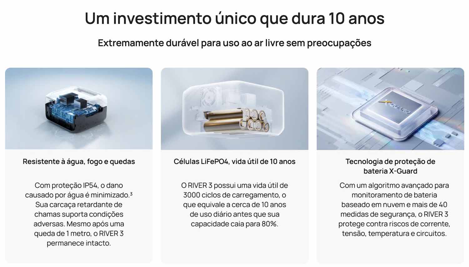 EcoFlow River 3 Investimento de 10 anos