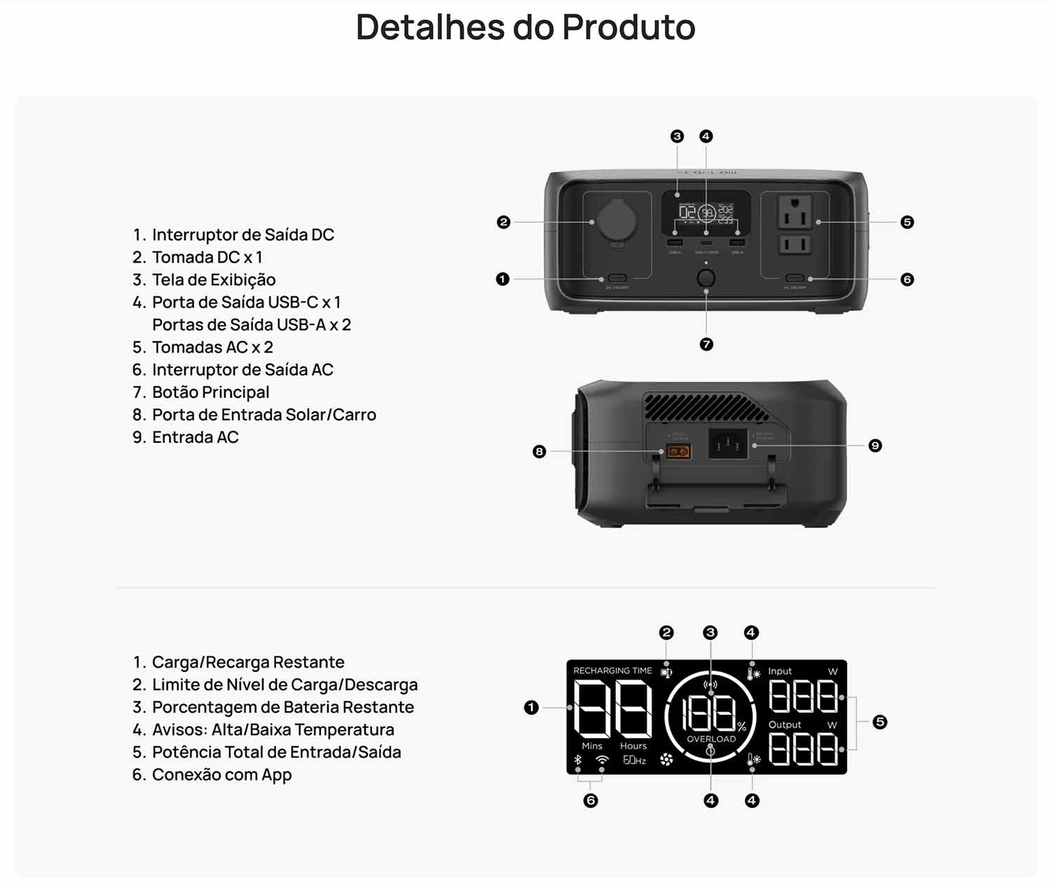 EcoFlow River 3 Detalhes do Produto