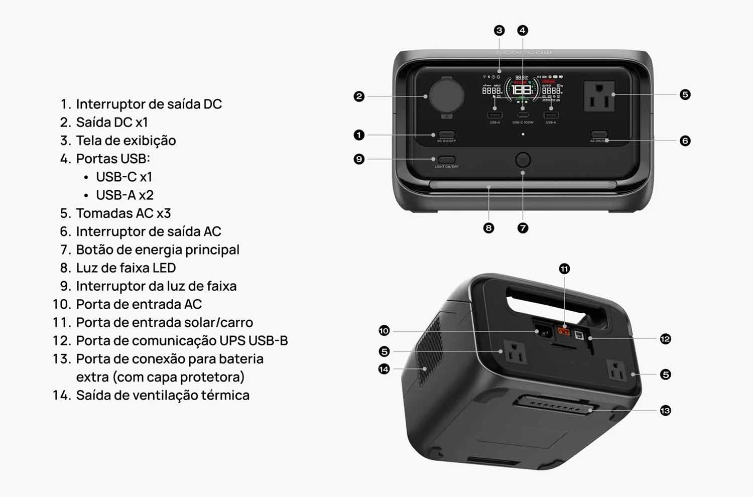 EcoFlow River 3 Plus Detalhes do Produto