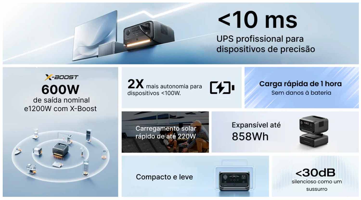 EcoFlow River 3 Plus Max Funcionalidades