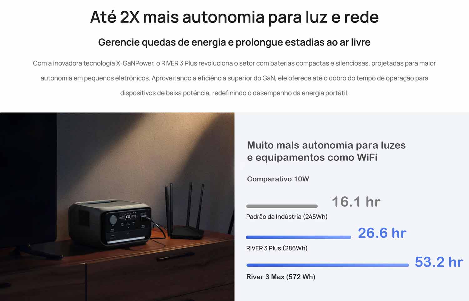EcoFlow River 3 Plus Max Maior Autonomia