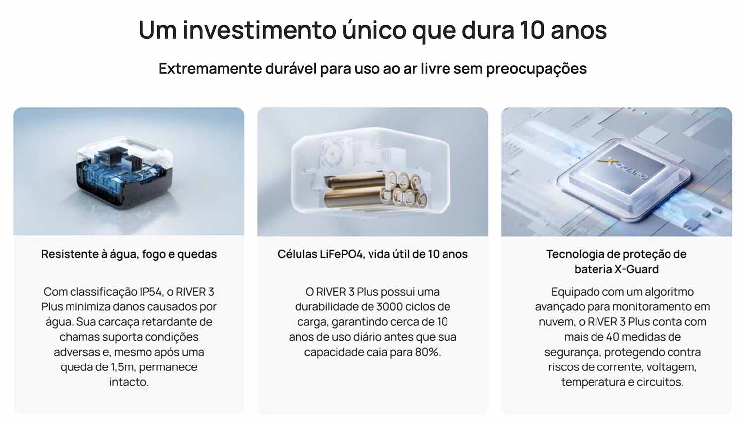 EcoFlow River 3 Plus Max Investimento de 10 anos