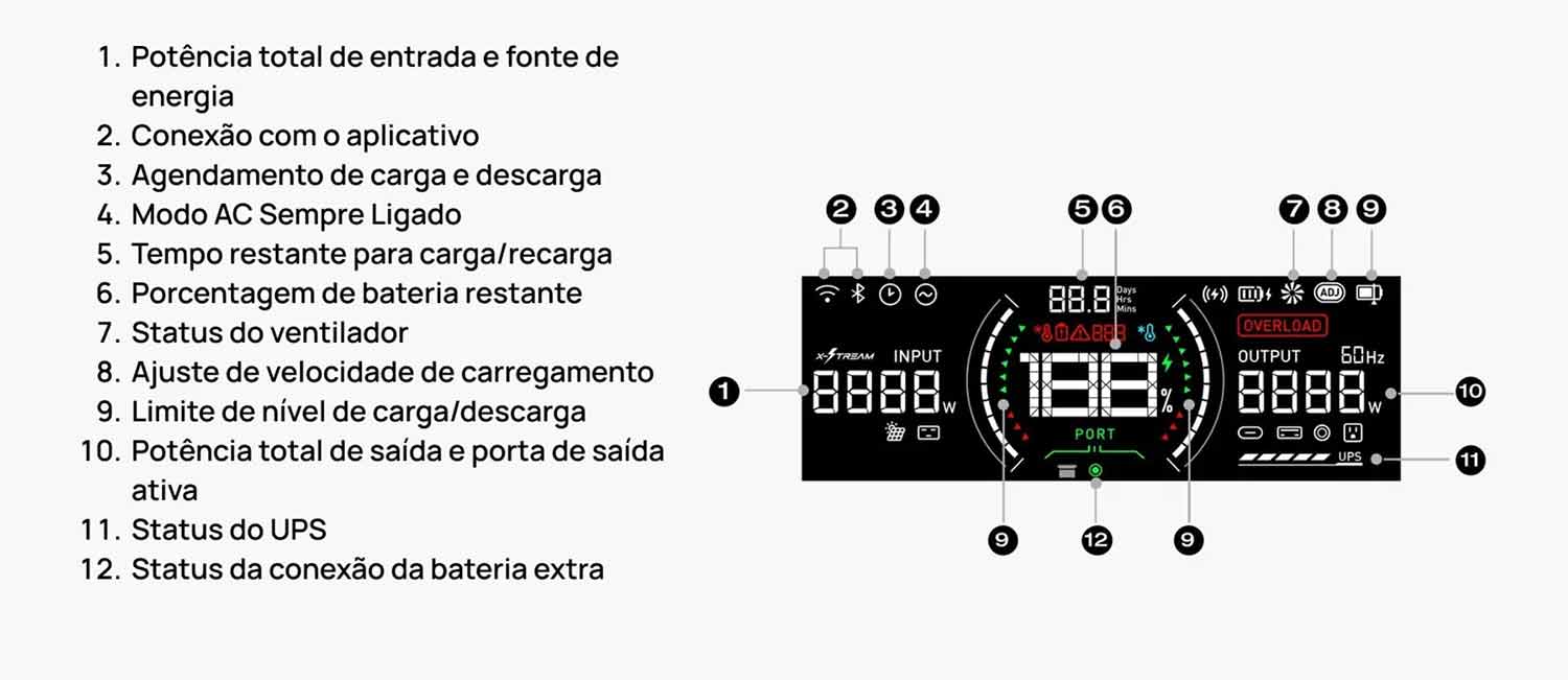 EcoFlow River 3 Plus Max Detalhes do Painel Frontal