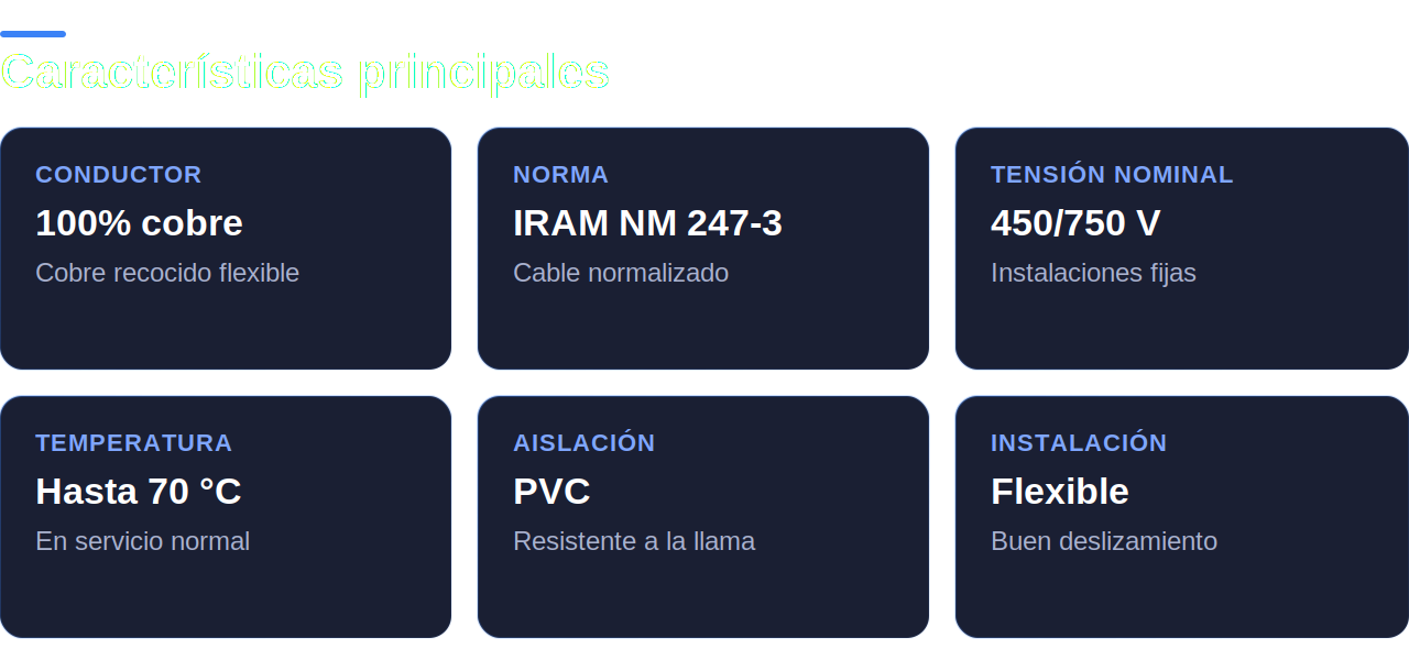Caracter&iacute;sticas principales: 100% cobre, IRAM NM 247-3, 450/750V, hasta 70&deg;C, aislaci&oacute;n PVC, instalaci&oacute;n flexible
