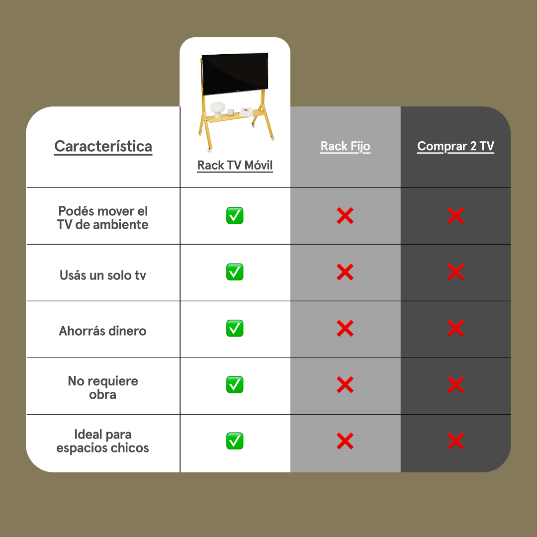 Rack TV Movil vs alternativas