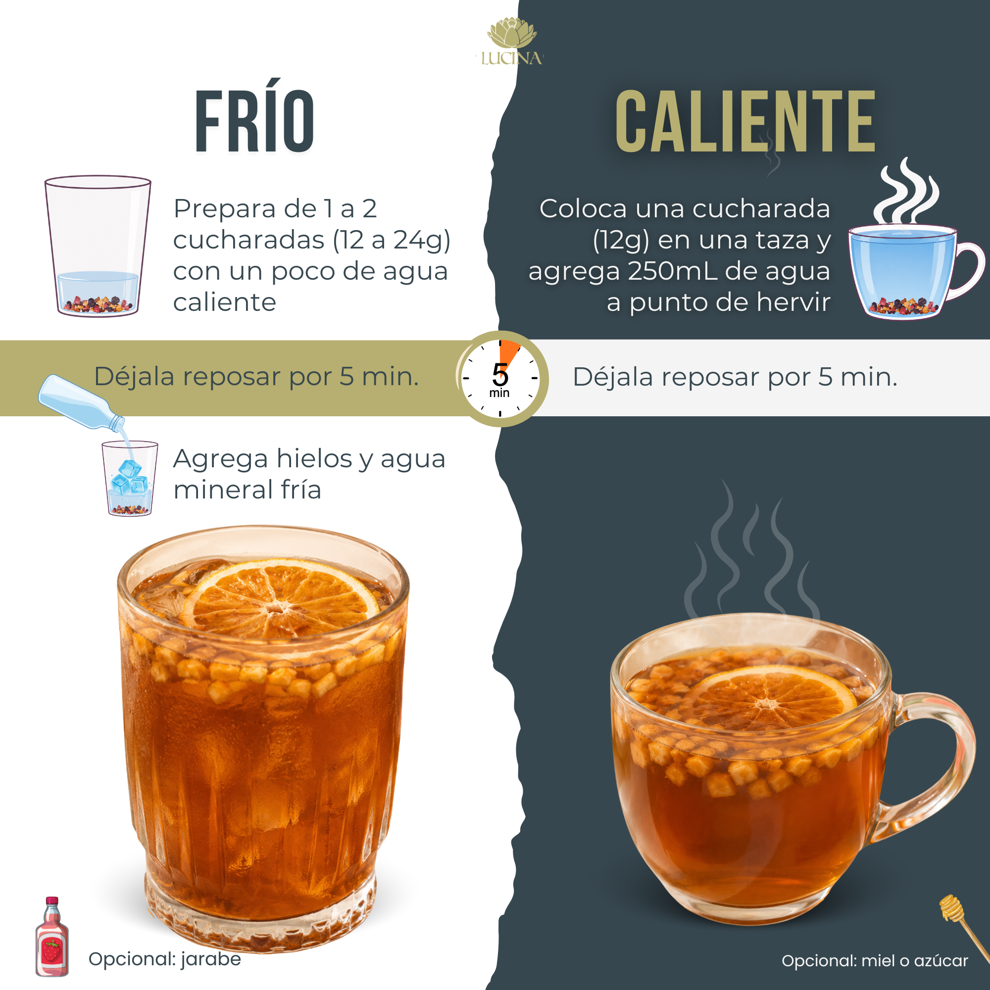 Preparación de una tisana en caliente o frío