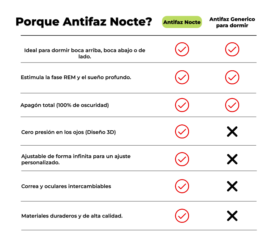 NOCTE