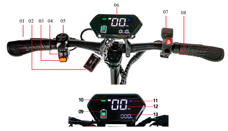 Componentes del manubrio y display
