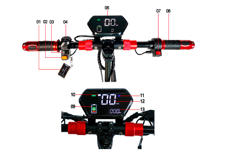 Diagrama de manubrio y display del M4