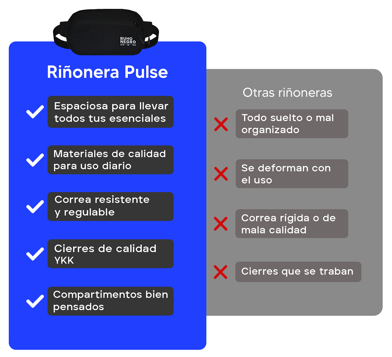 Comparativa ri&ntilde;onera Pulse
