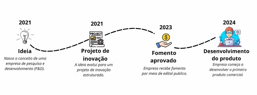 História Reversa