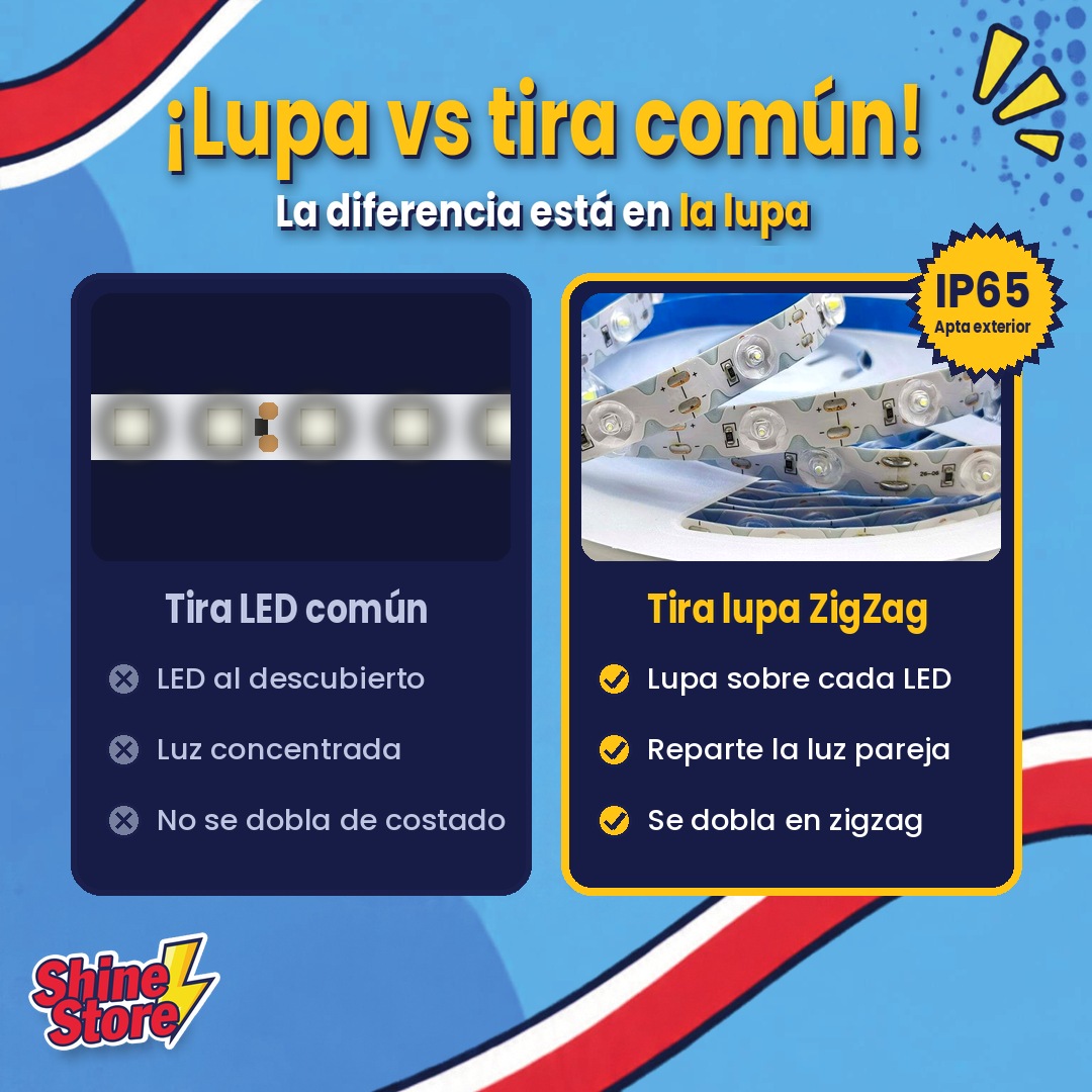 Comparaci&oacute;n entre tira LED com&uacute;n y Tira Lupa ZigZag