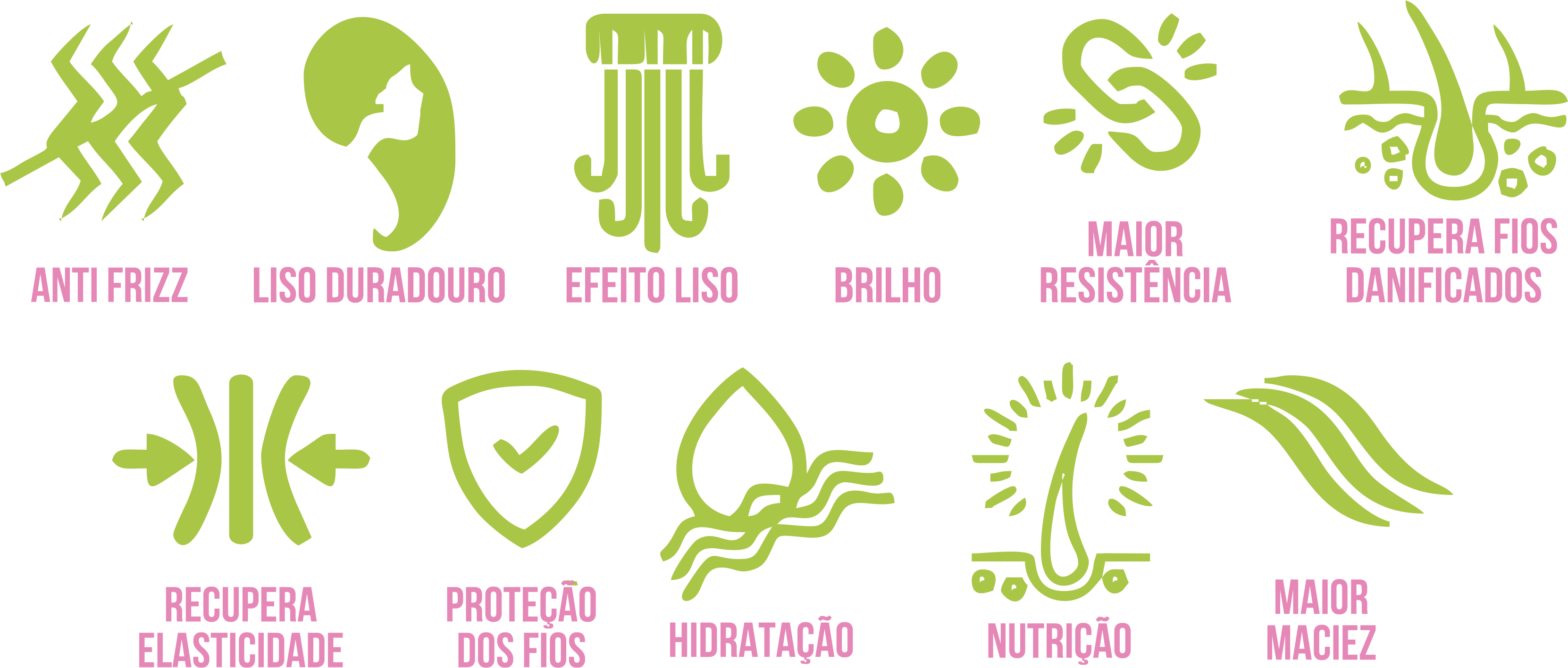 Benefícios