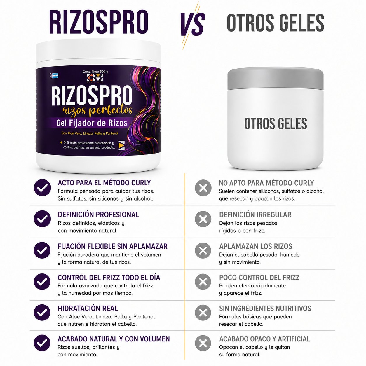 RizosPro vs otros geles