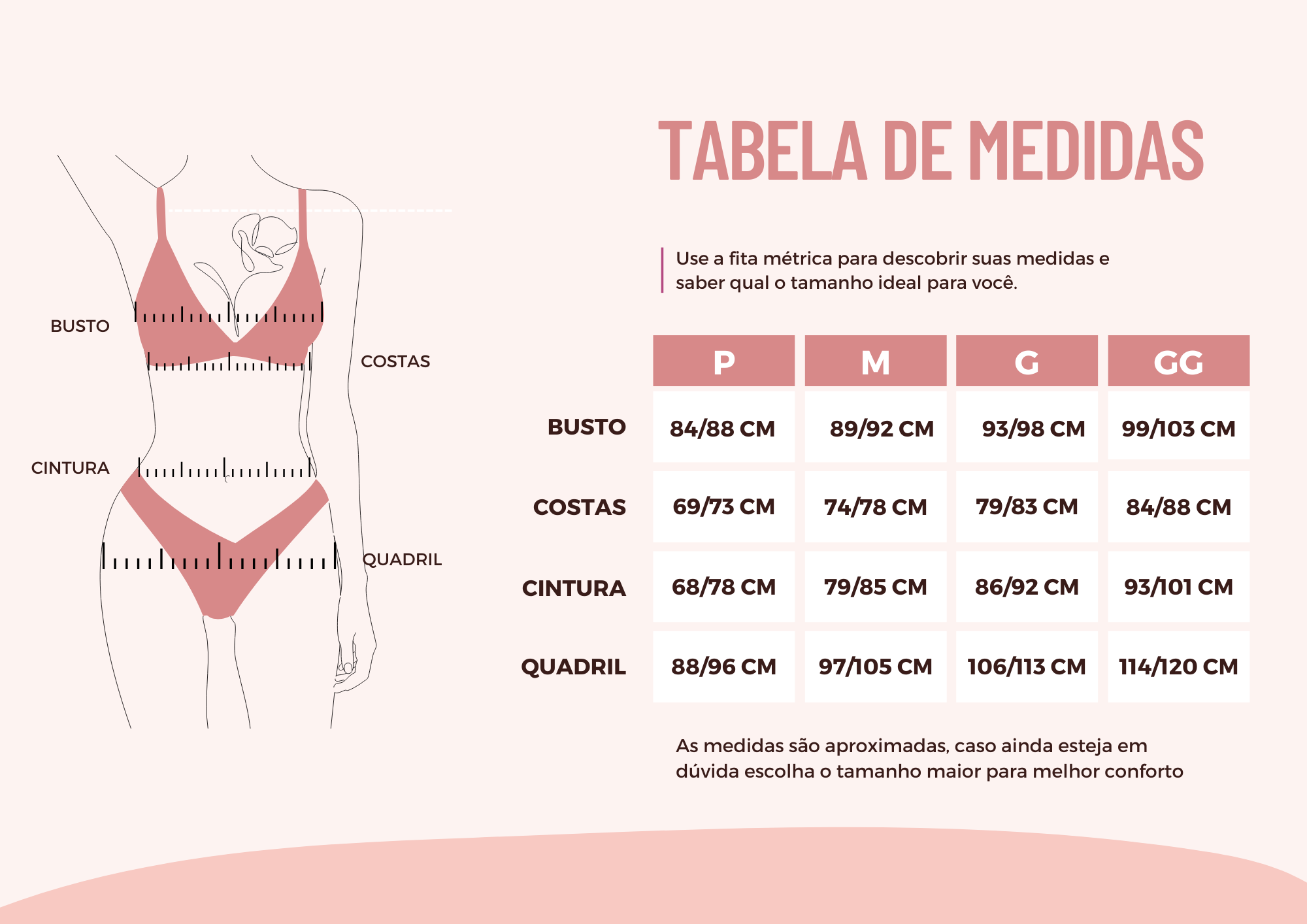 Guia de Medidas