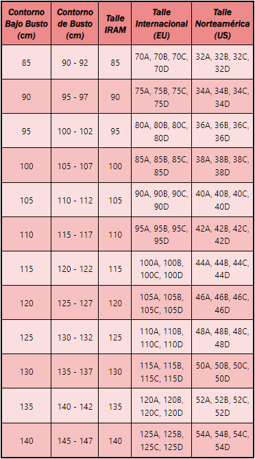 Tabla talles corpiños