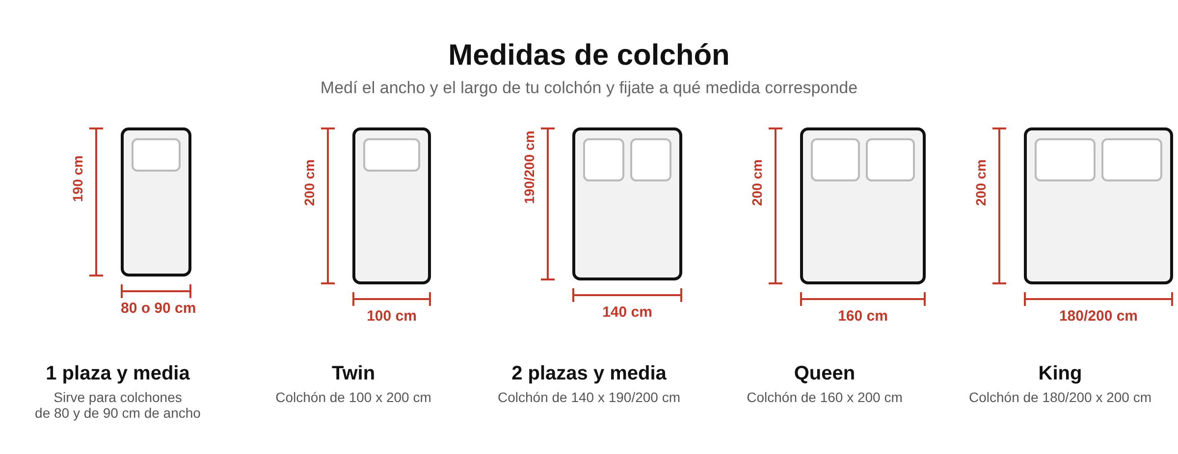 Guía de medidas de colchones: 1 plaza y media, Twin, 2 plazas y media, Queen y King