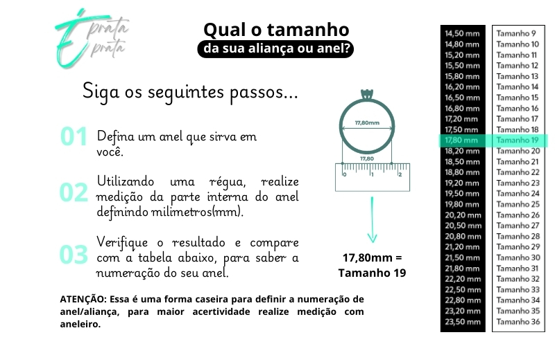 Guia de Medidas