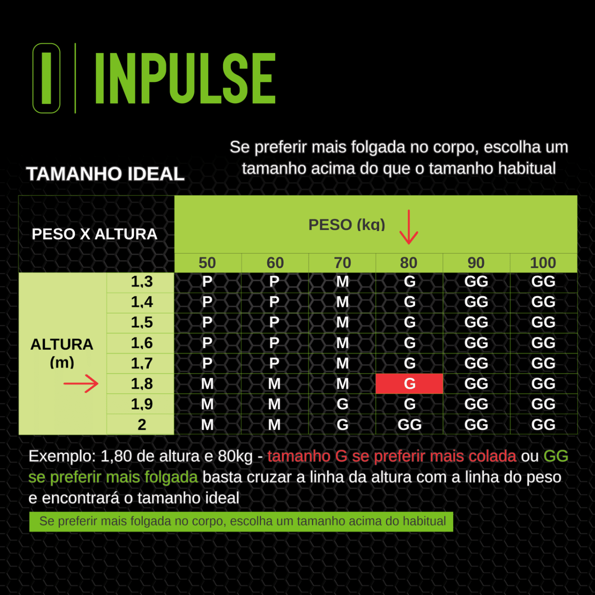 Tabela de Medidas