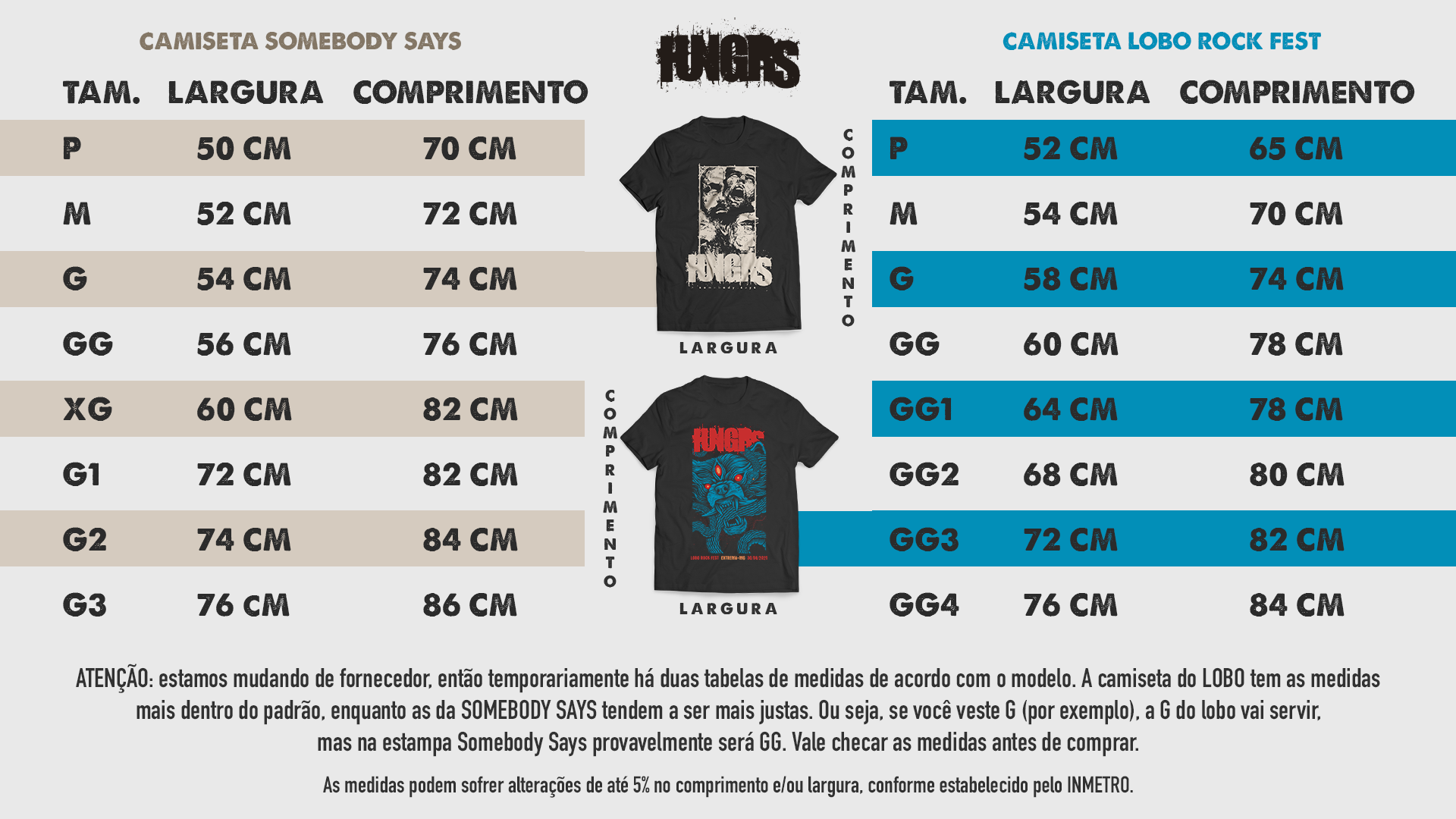 Guia de Medidas