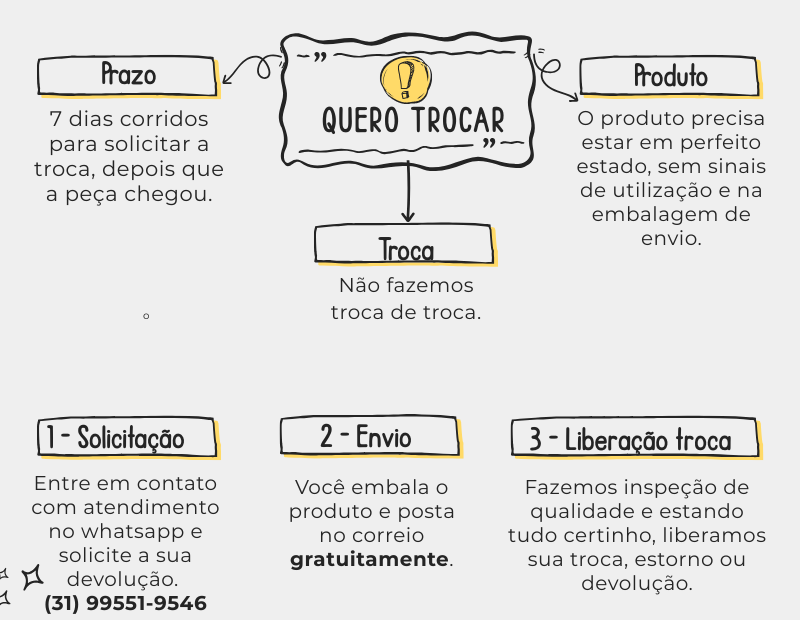 Troca devolução estorno