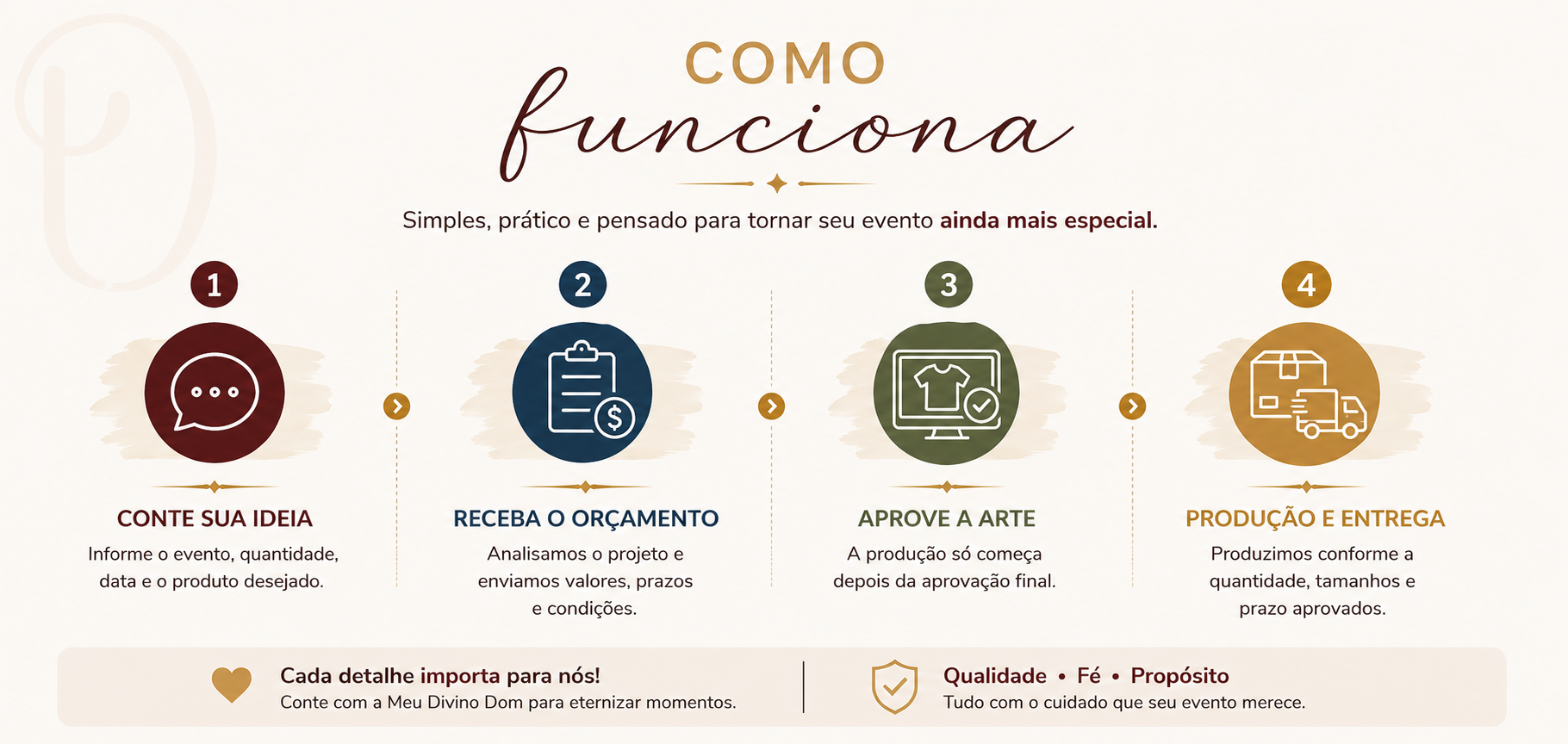 Como funciona