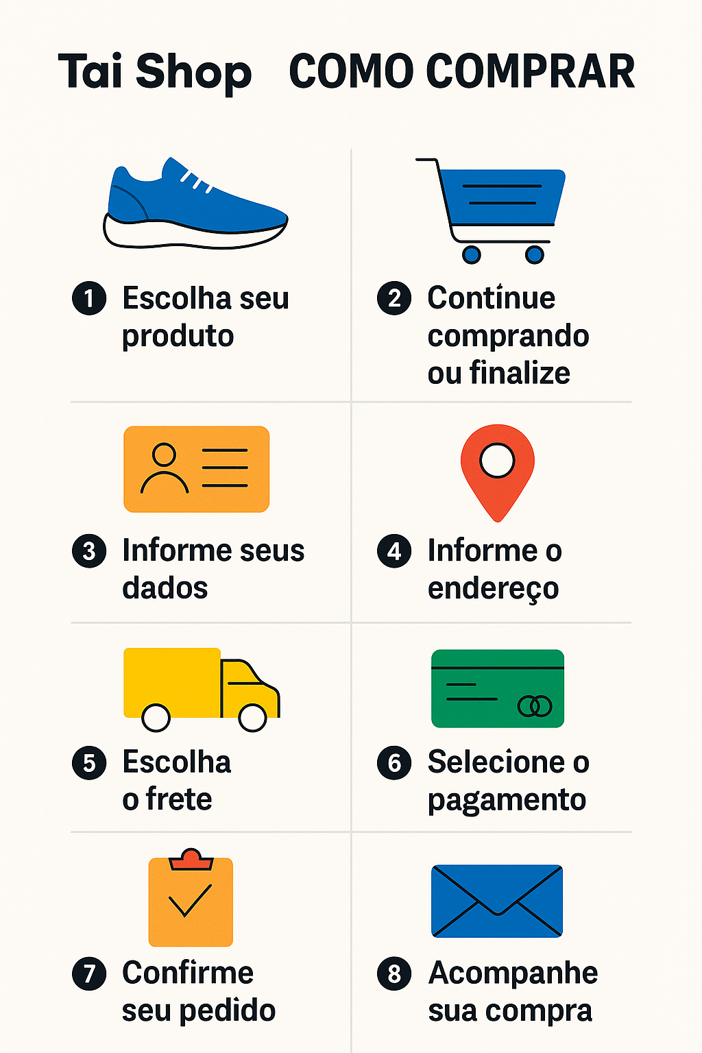 Infográfico - Como Comprar