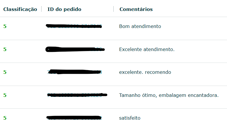 produto para bebê comprar