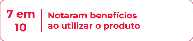 7 em 10 notaram benef&iacute;cios ao utilizar o produto