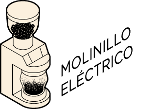 Molinillo el&eacute;ctrico