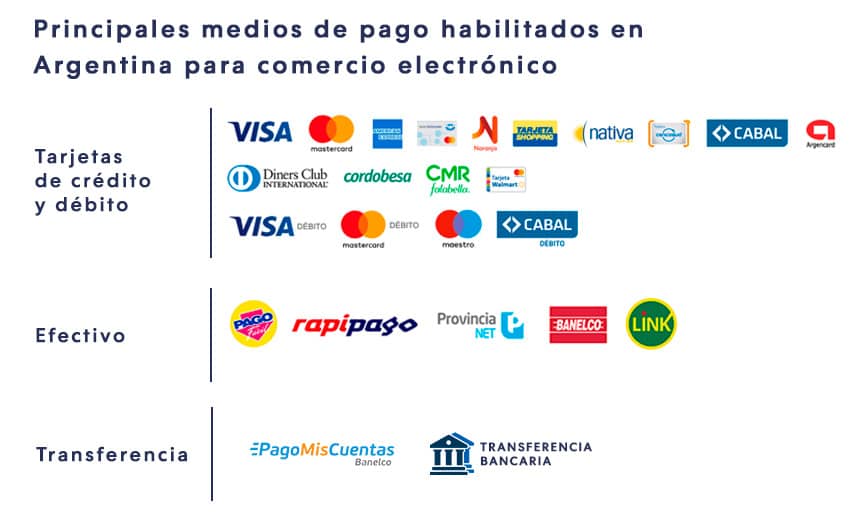 Medios de pago