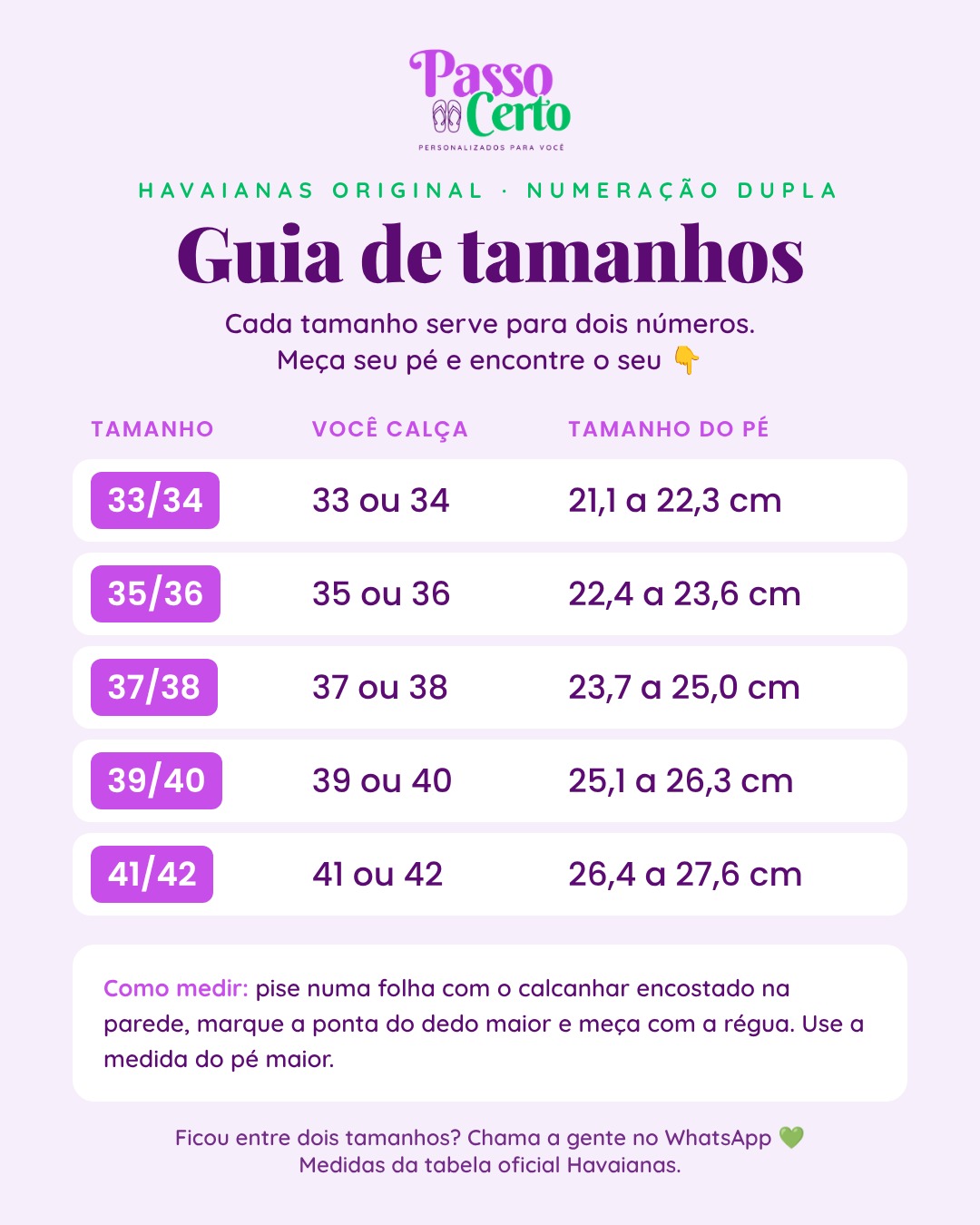 Guia de tamanhos Havaianas Passo Certo