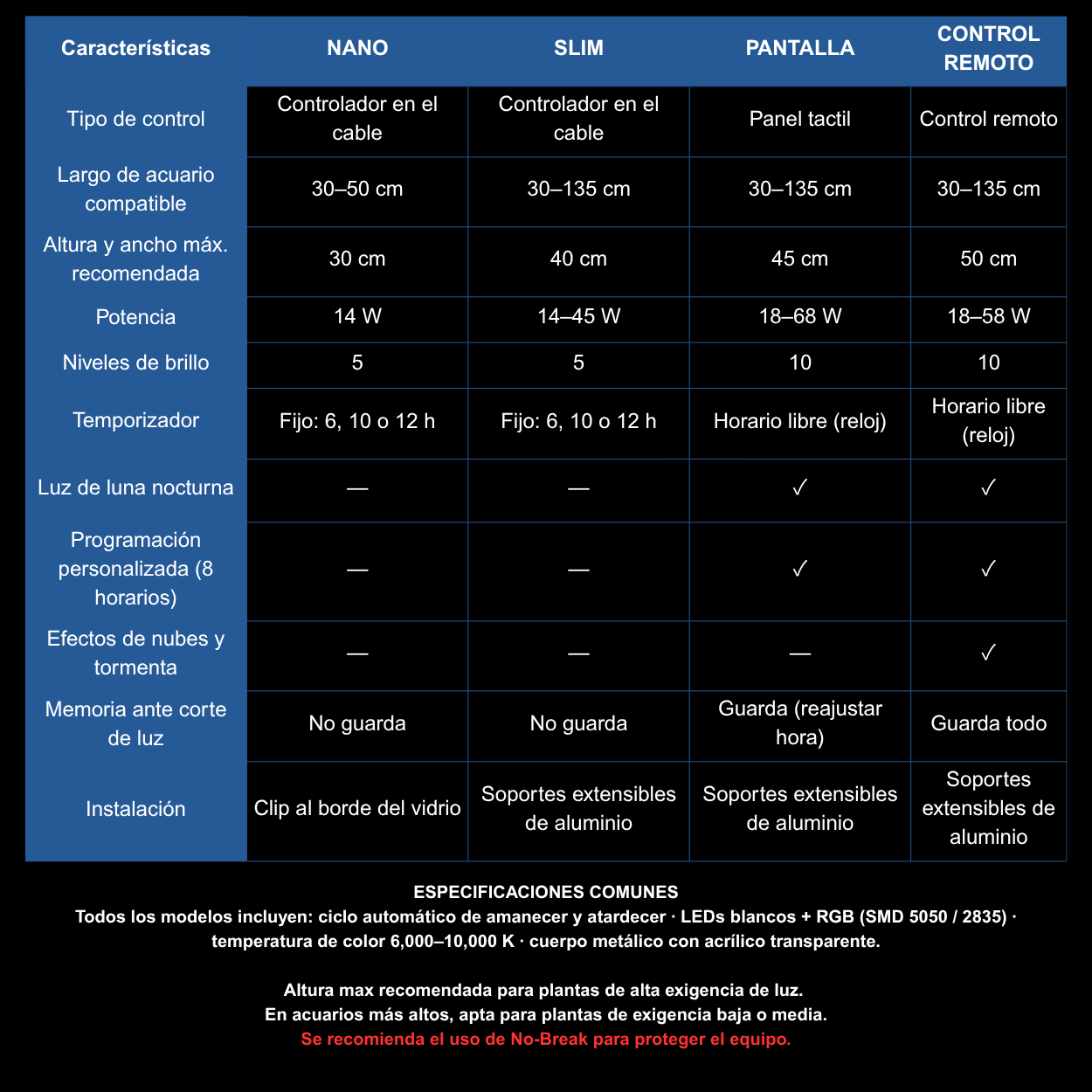 Tabla comparativa de l&aacute;mparas AQUATREUM