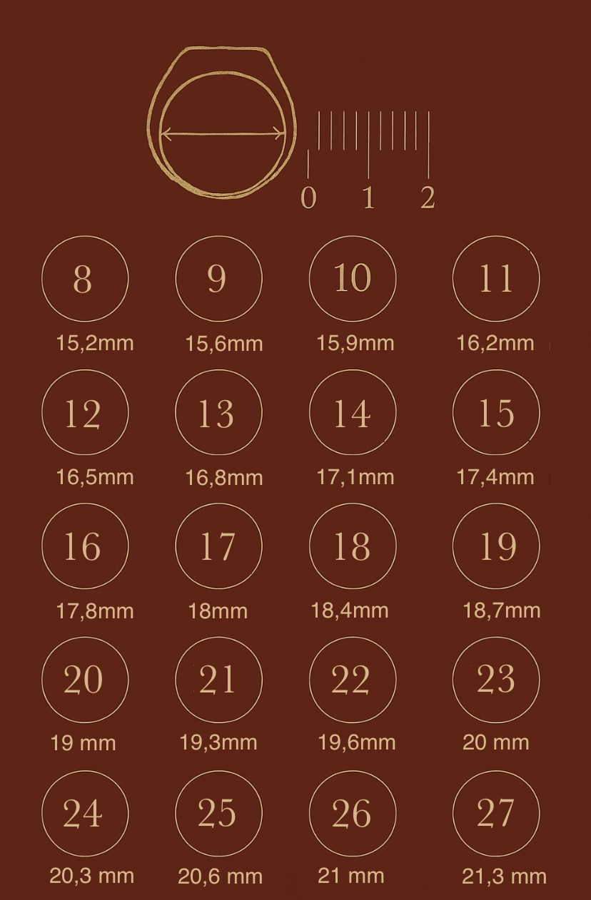 tabla de talles para anillos