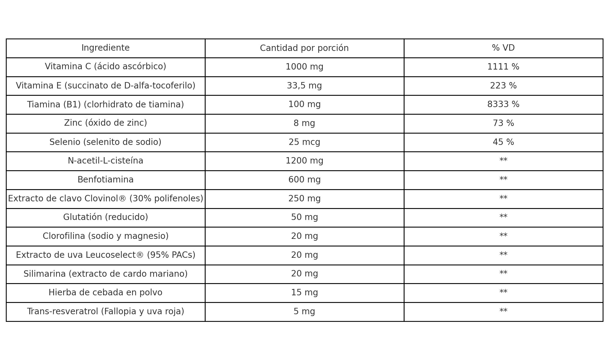 Información del suplemento Life Extension, Complejo antialcohol, 60 cápsulas
