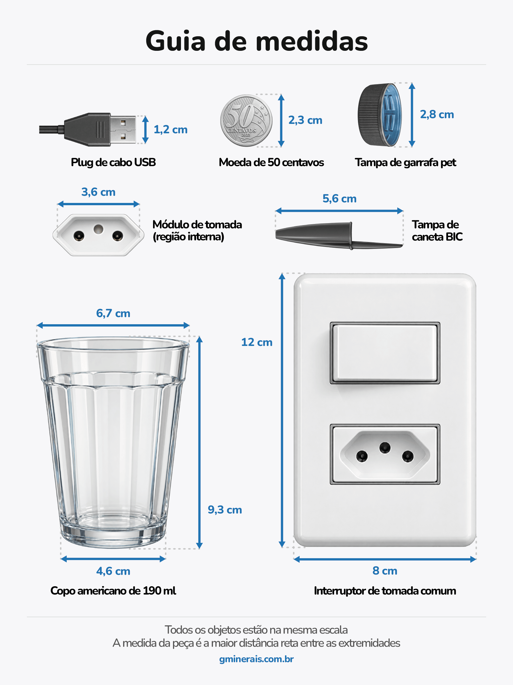 Guia de medidas da G Minerais com objetos do dia a dia na mesma escala, de 1,2 a 12 centímetros: plug de cabo USB, moeda de 50 centavos, tampa de garrafa pet, módulo de tomada, tampa de caneta BIC, copo americano e interruptor de tomada