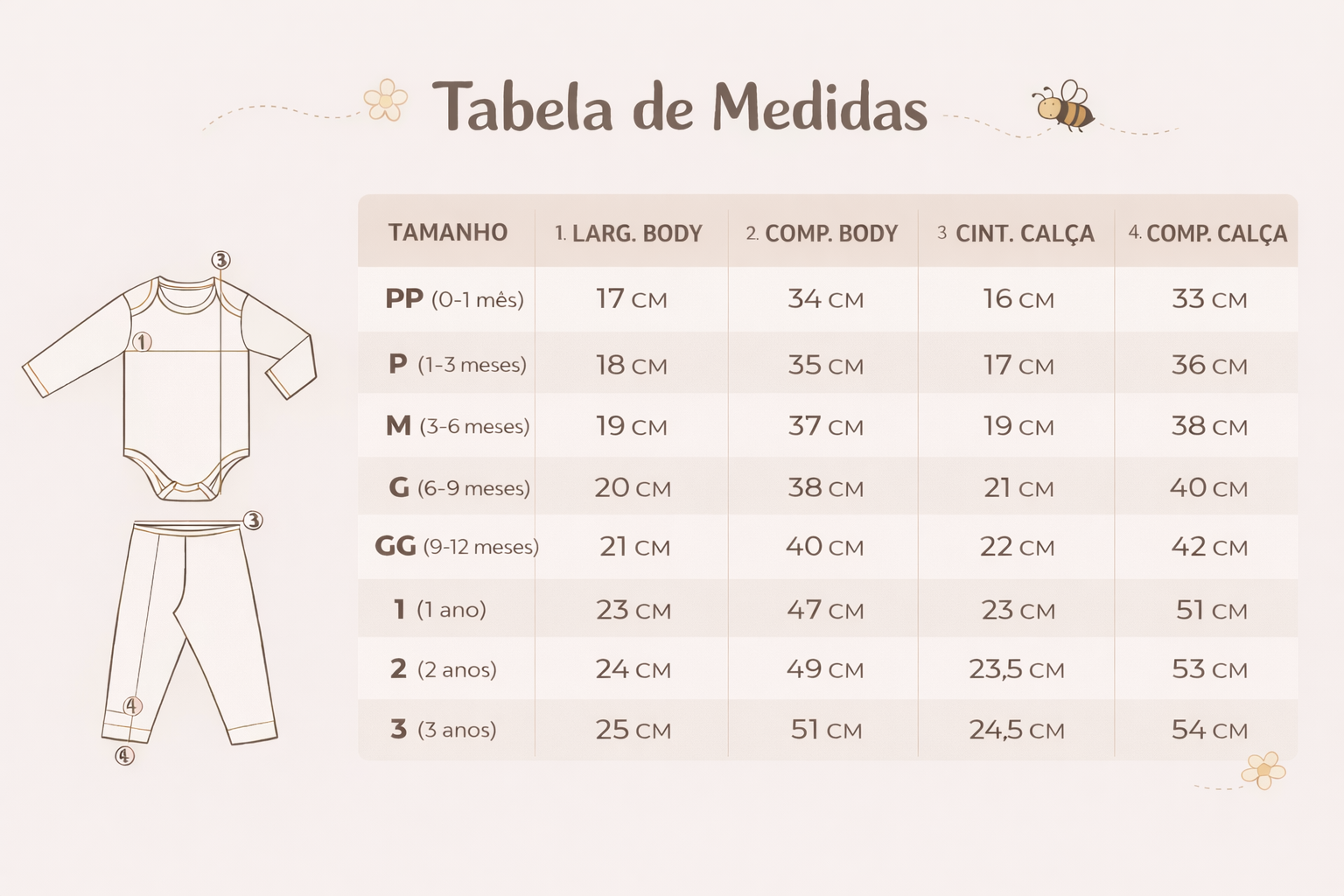 Tabela de medidas