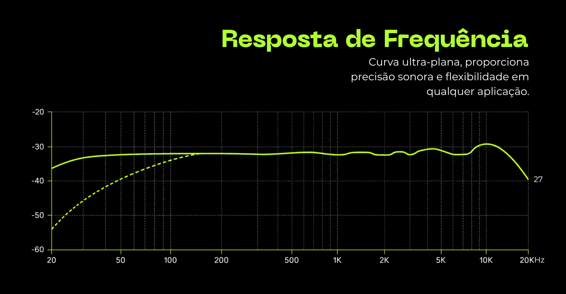 Banner das chaves low-cut e atenua&ccedil;&atilde;o de -10 dB do Armer A87, controle para cada capta&ccedil;&atilde;o