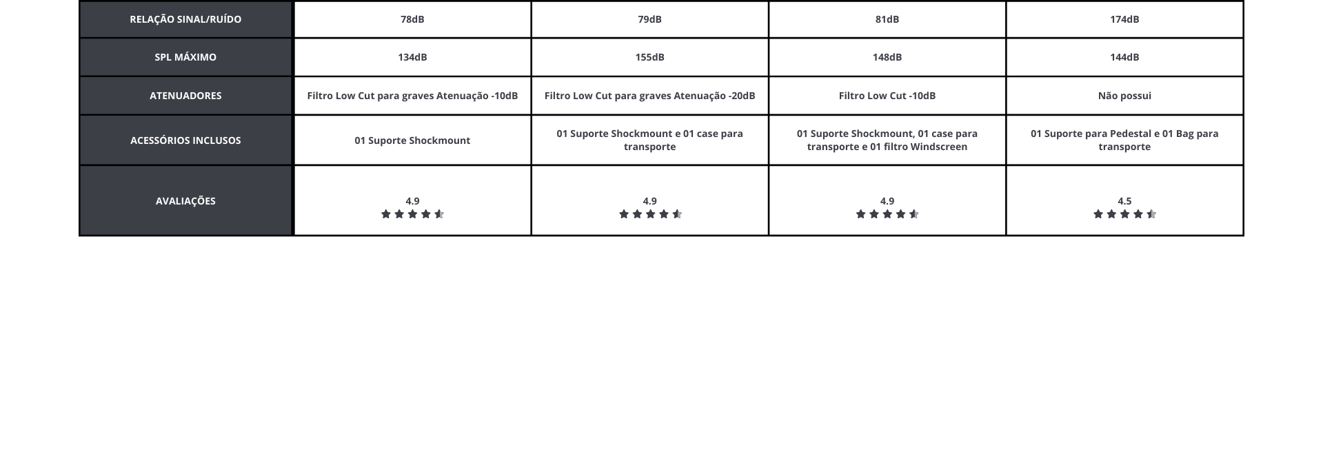 Comparativo do microfone condensador Armer A87 com produtos semelhantes parte 2