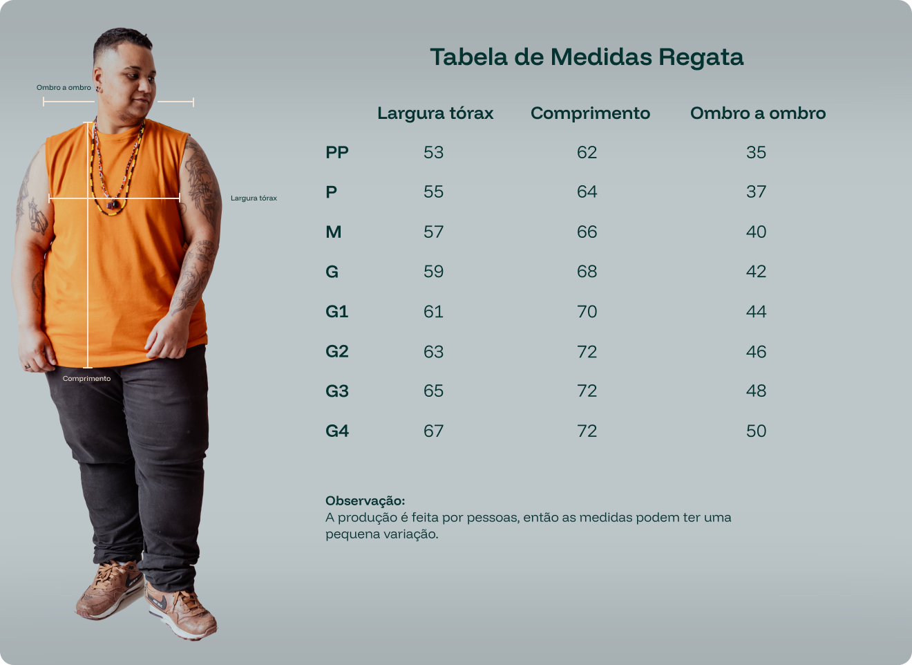 Foto de um homem preto, com cabelo bem curto e cavanhaque, tatuagens nos braços, usando uma regata mostarda sem estampa, calça preta, e tênis marrom. Ele está olhando na direção de uma tabela de medidas para a regata. A imagem mostra as linhas de referência para as medidas: largura do tórax (horizontal na altura do peito), comprimento (vertical do ombro até a barra) e ombro a ombro (horizontal entre os ombros).  Ao lado, está a tabela de tamanhos:  PP: largura tórax 54 cm, comprimento 57 cm, ombro a ombro 35 cm  P: largura tórax 56 cm, comprimento 60 cm, ombro a ombro 37 cm  M: largura tórax 58 cm, comprimento 63 cm, ombro a ombro 39 cm  G: largura tórax 61 cm, comprimento 66 cm, ombro a ombro 41 cm  G1: largura tórax 62 cm, comprimento 69 cm, ombro a ombro 43 cm  G2: largura tórax 64 cm, comprimento 72 cm, ombro a ombro 45 cm  G3: largura tórax 66 cm, comprimento 75 cm, ombro a ombro 47 cm  G4: largura tórax 68 cm, comprimento 78 cm, ombro a ombro 49 cm  Na parte inferior da tabela há a observação: “A produção é feita por pessoas, então as medidas podem ter uma pequena variação.”