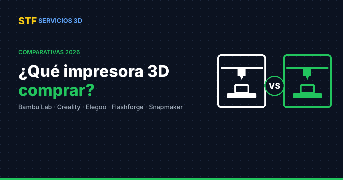 Comparativa de impresoras 3D 2026 - STF Servicios 3D