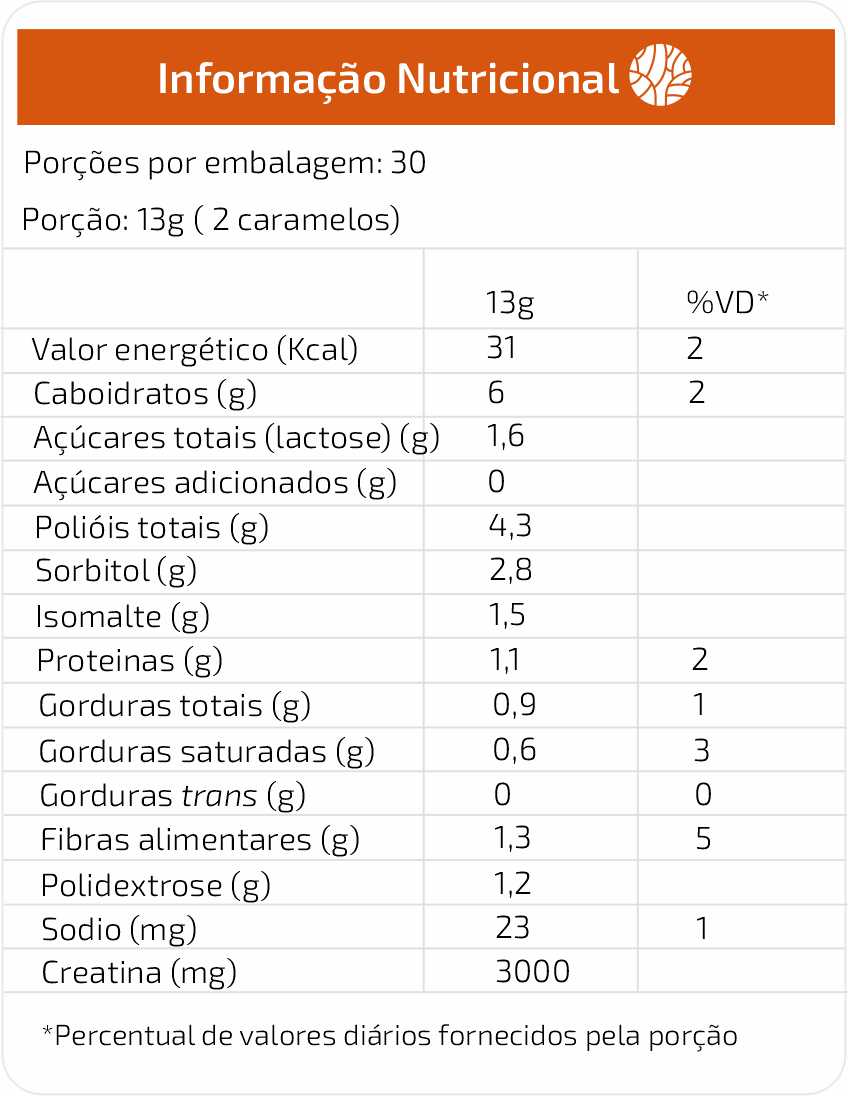 Tabela nutricional do caramelo de creatina Ecovita