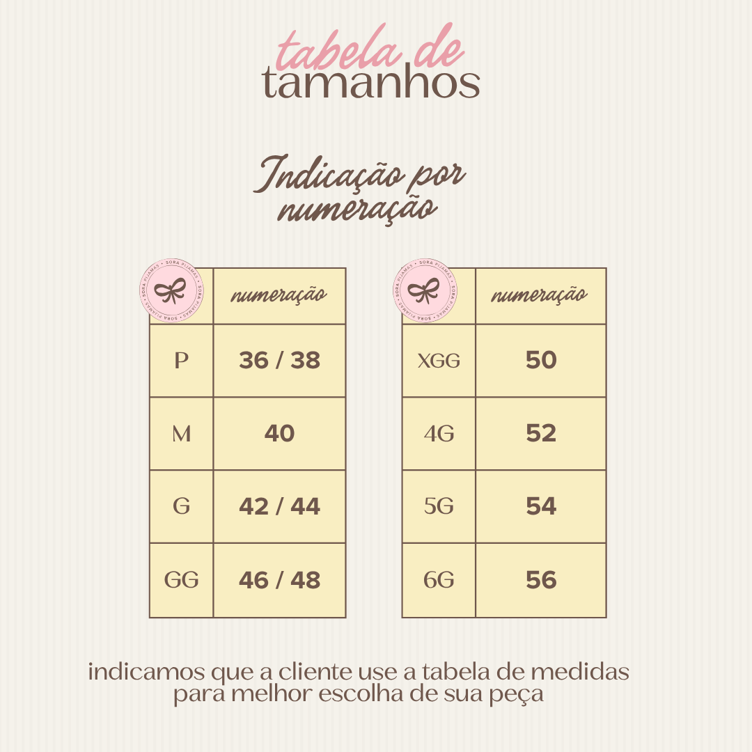 Indicação por numeração