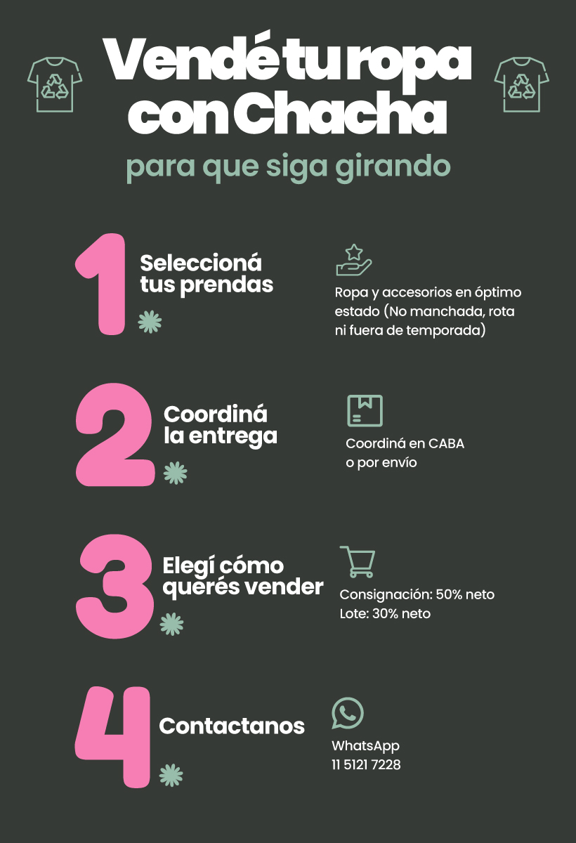 Vendé tu ropa con ChaCha: dale una segunda vida a tus prendas de manera fácil