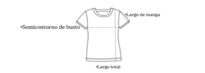 Medidas generales que tomamos de las prendas