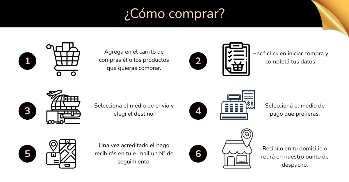 ¿cómo comprar?