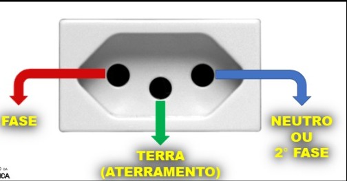 Tomada com Aterramento