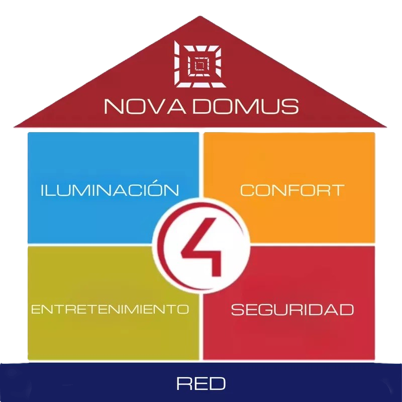 habitaciones