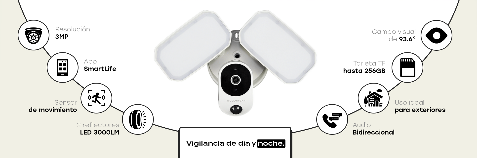 Cuenta con visión nocturna infrarroja de hasta 10 metros, sensor CMOS de 1/3", compresión de video H.265 y un ángulo de visión amplio que cubre cada rincón. Los reflectores LED con temperatura de color regulable y hasta 3000 lúmenes no solo iluminan, sino que también actúan como un elemento disuasivo ante cualquier extraño. Se adapta a tarjetas de memoria de hasta 256GB para almacenamiento local, y todo su funcionamiento es eficiente con un consumo de energía total de solo 25W. Compacta y liviana, su diseño robusto la hace ideal tanto para exteriores de casas como para negocios.